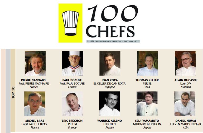 Los 100 mejores chefs del mundo 2016 según Le Chef