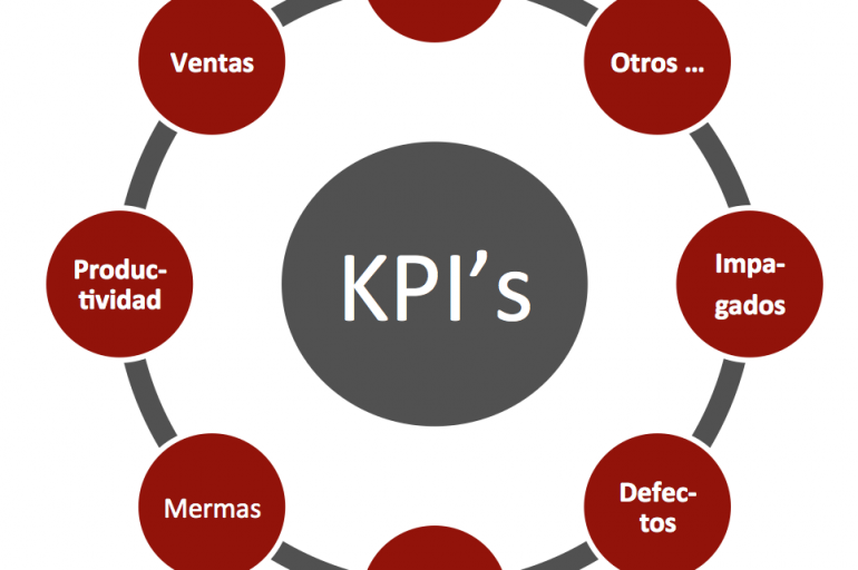 LOS INDICADORES DE LA SALUD DE TU NEGOCIO